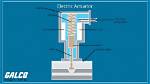 How Does Actuator Work?