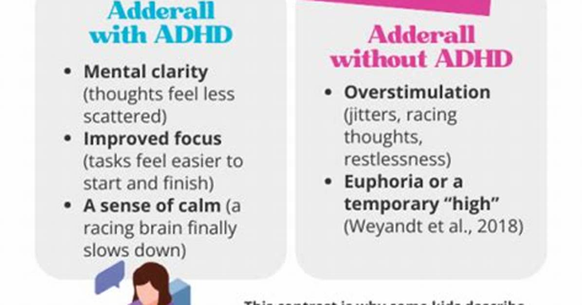 How Does Adderall Affect Someone Without Adhd