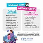 How Does Adderall Affect Someone Without Adhd
