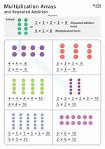 How Does Addition Work?