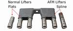 How Does Afm Lifter Work