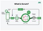 How Does Agile Scrum Work