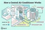 How Does Air Wash Work