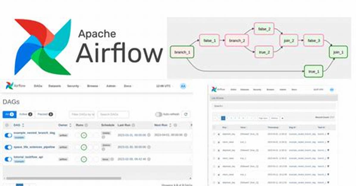 How Does Airflow Form?