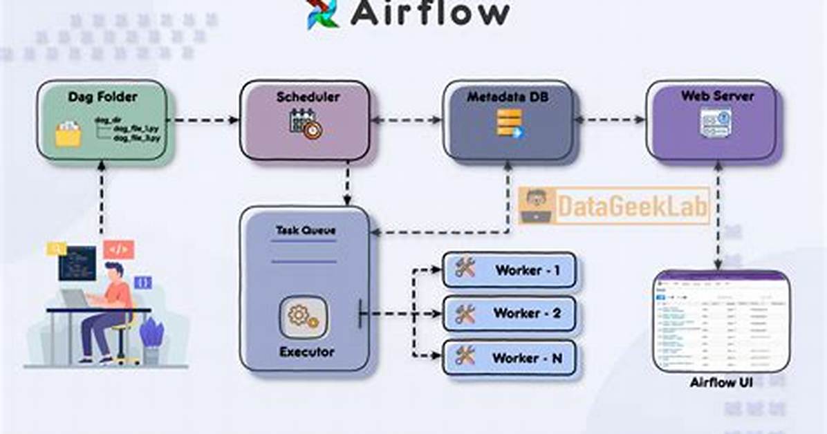 How Does Airflow Work?