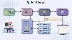 How Does Airflow Work?