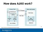 How Does Ajax Call Work