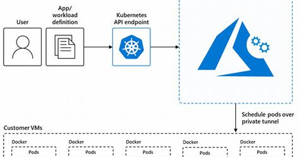 How Does Aks Cluster Work