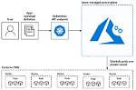 How Does Aks Cluster Work