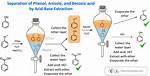 How Does an Acid Base Extraction Work?