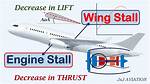 How Does an Airplane Engine Stall?