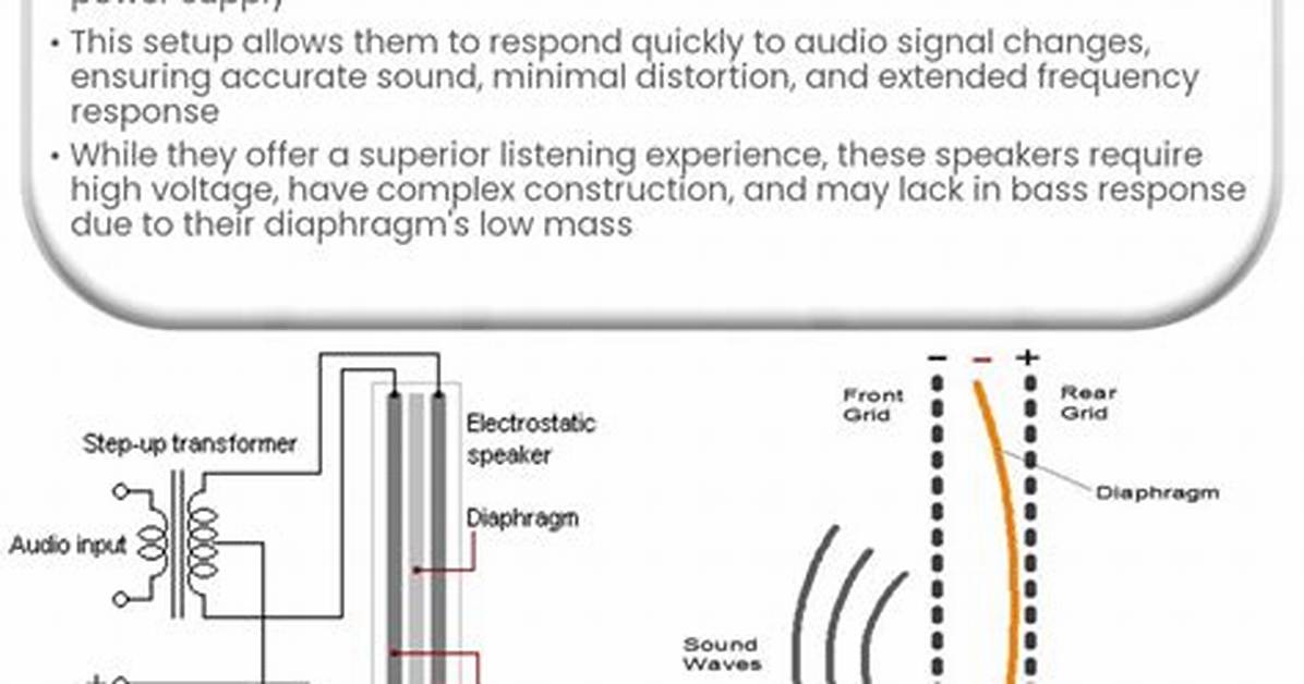 How Does an Electrostatic Speaker Work?