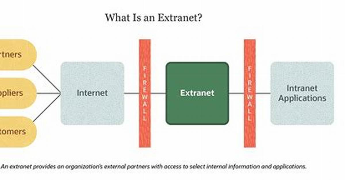 How Does an Extranet Work?
