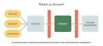 How Does an Extranet Work?