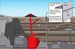 How Does an Igneous Dike Form?