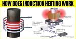 How Does an Induction Heater Work?
