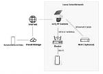 How Does an Ip Camera Work?