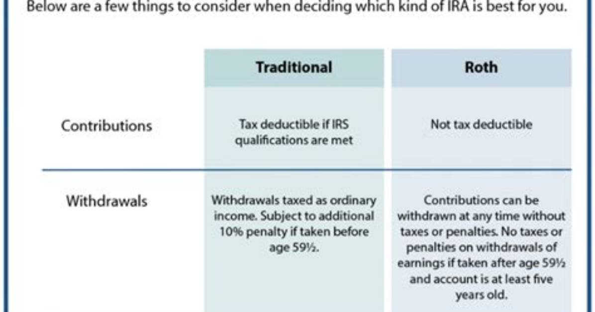 How Does an Ira Work?