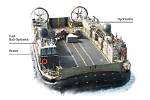 How Does an Lcac Work