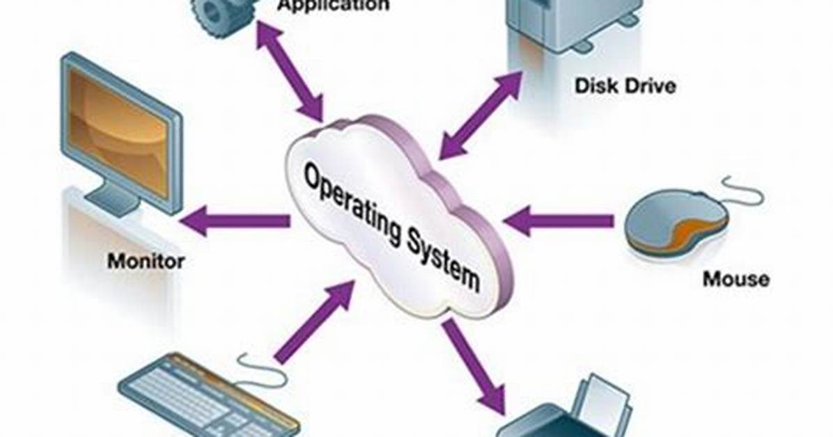How Does an Operating System Start?