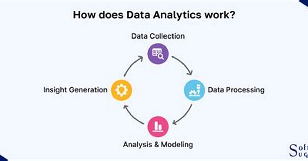How Does Analytics Work?