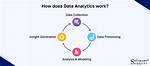 How Does Analytics Work?