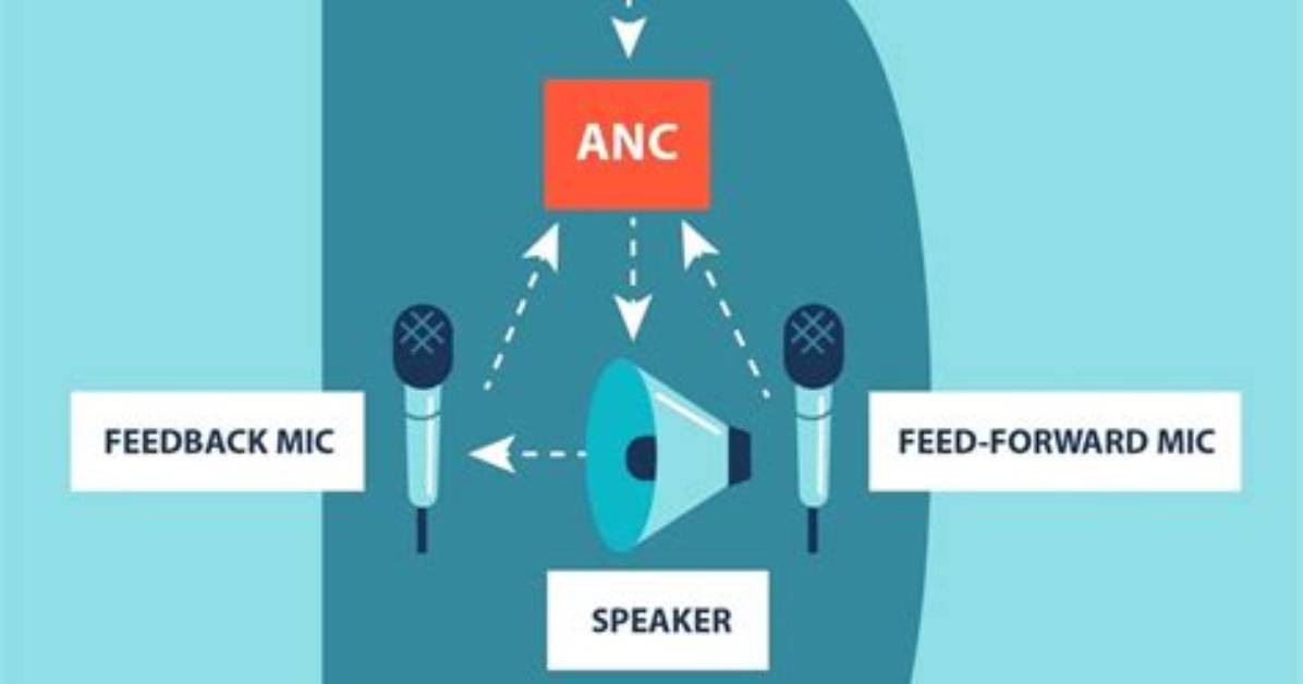 How Does Anc Work?