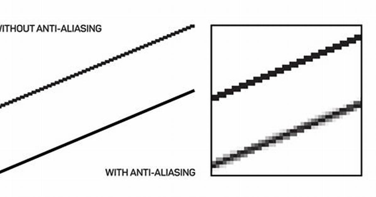 How Does Anti Aliasing Work?