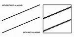 How Does Anti Aliasing Work?