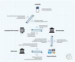 How Does Apple Pay Work?