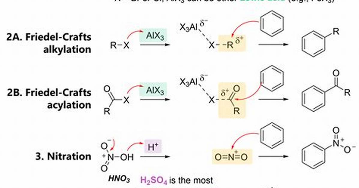 How Does Aromatization Happen?