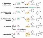 How Does Aromatization Happen?