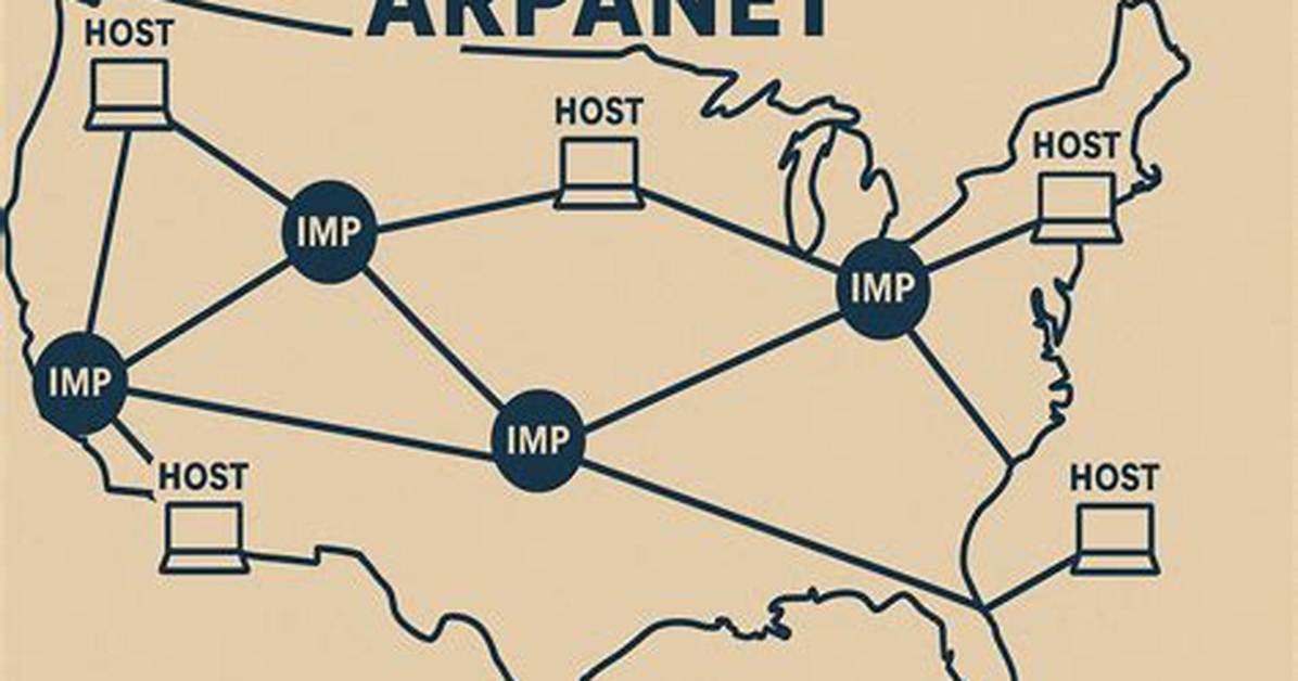 How Does Arpanet Work?