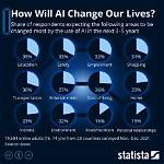 How Does Artificial Intelligence Affect Our Lives