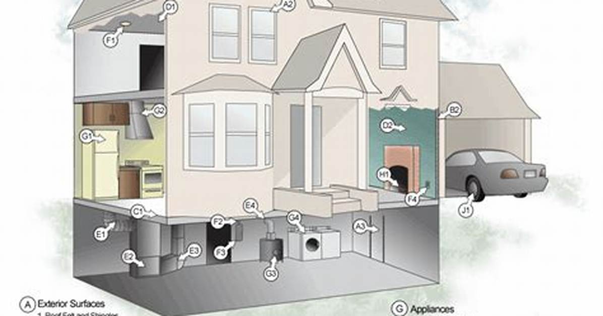 How Does Asbestos Start