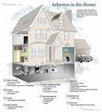 How Does Asbestos Start