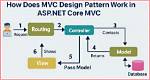 How Does Asp. Net Mvc Work