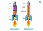 How Does Astern Propulsion Work?
