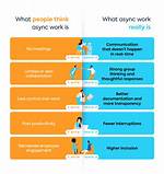 How Does Async Work in C