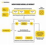 How Does autoIncrement Work in Nodejs's Sequelize?