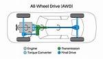 How Does Awd Work?