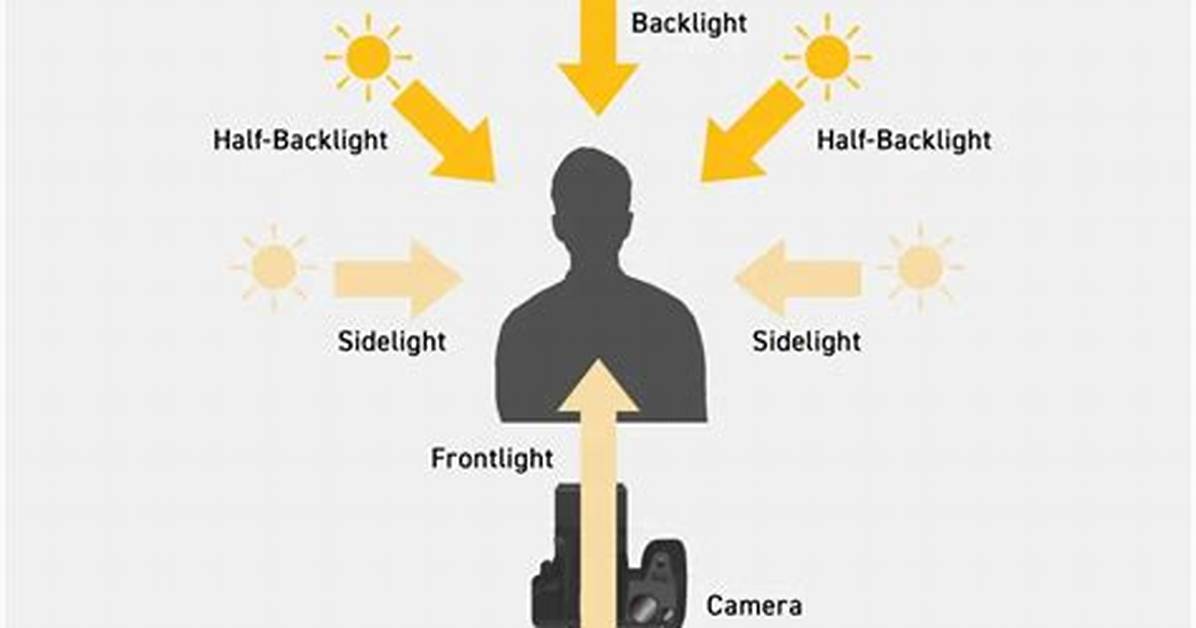 How Does Backlighting Work?