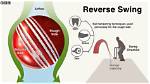 How Does Ball Tampering Work?