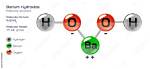 How Does Barium Hydroxide Dissociate