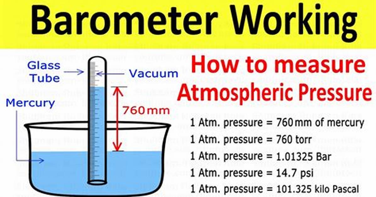 How Does Barometric Work?
