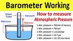 How Does Barometric Work?