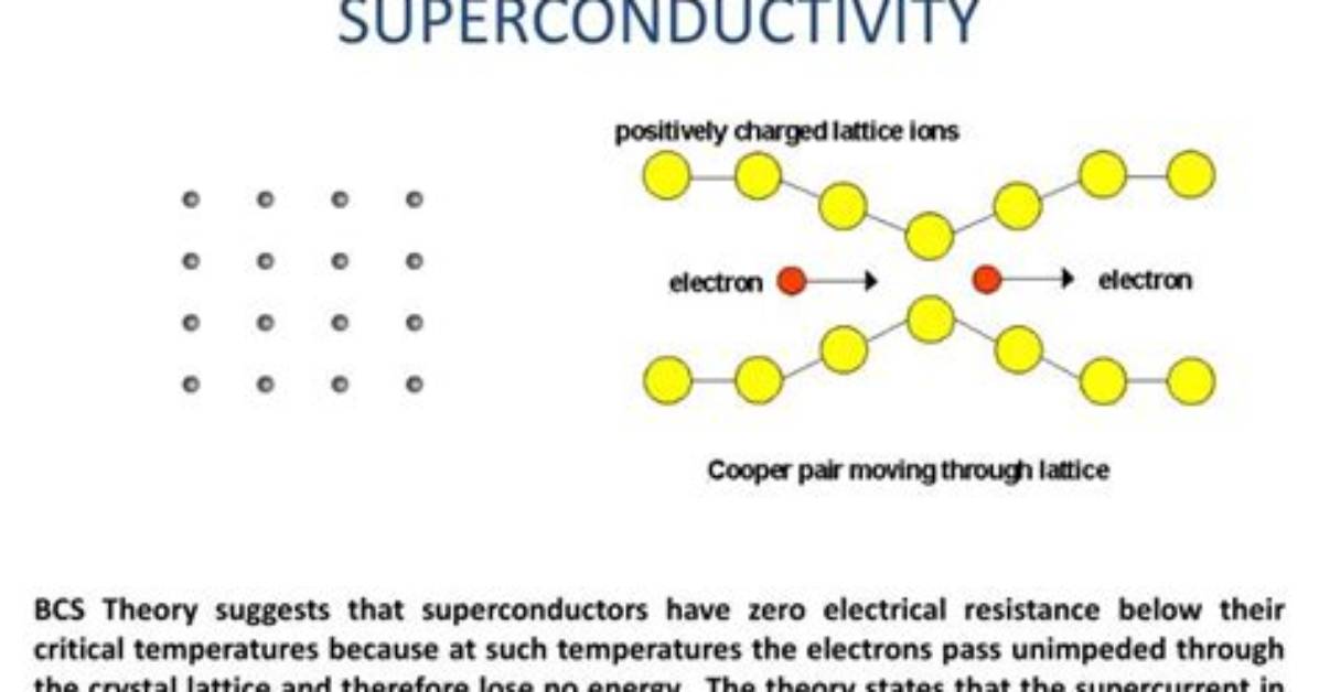How Does Bcs Theory Explain Superconductivity?