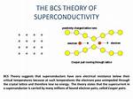 How Does Bcs Theory Explain Superconductivity?