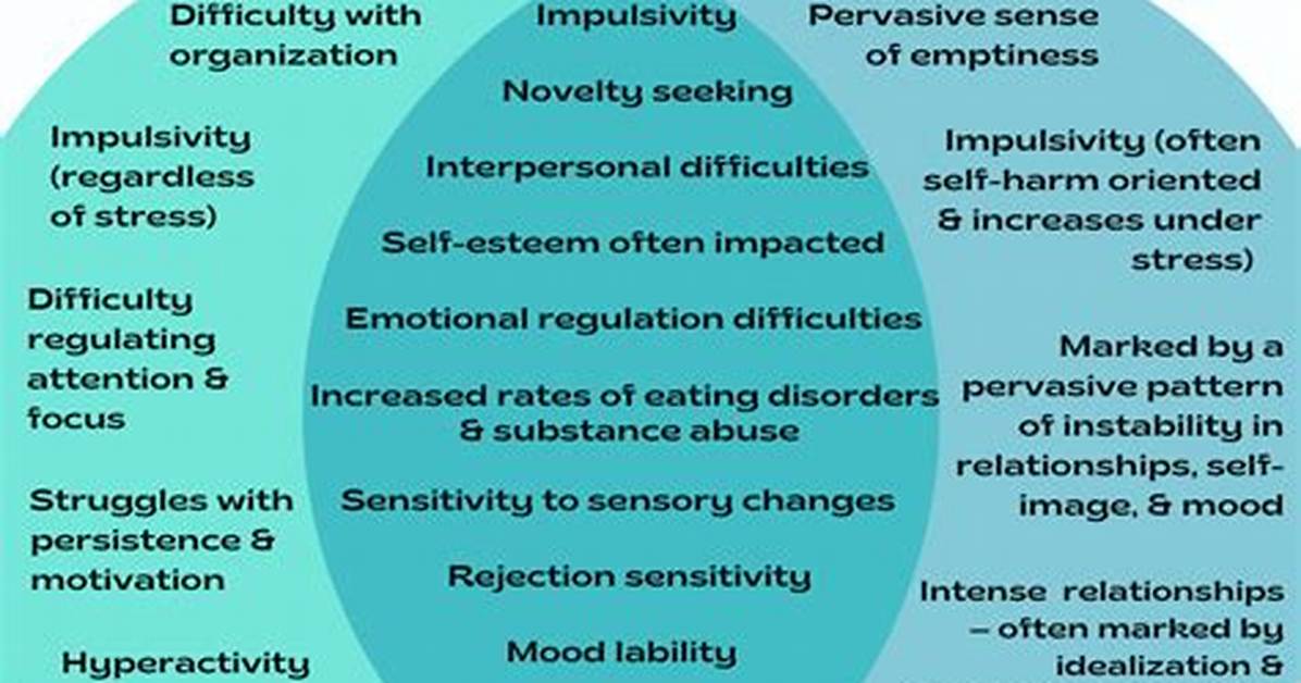How Does Bdd Get Diagnosed