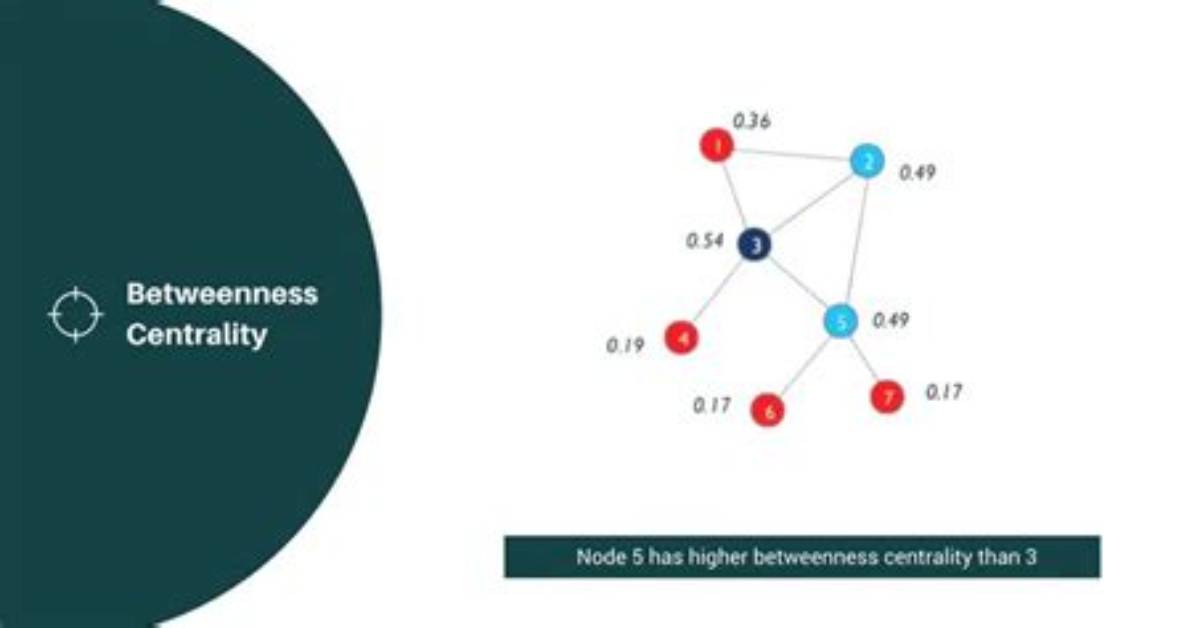 How Does Betweenness Centrality Work?
